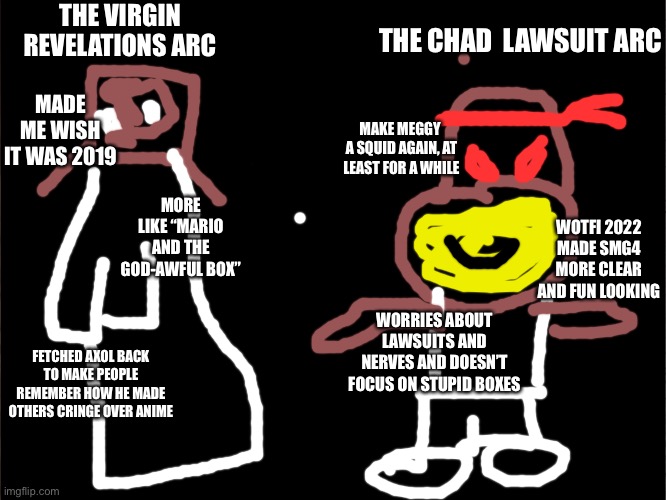 The Virgin Nemesis Serle ett) THE CHAD Mr X - iFunny