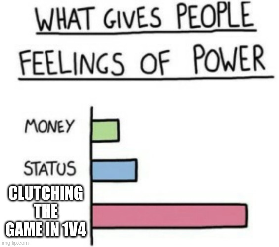 games just games | CLUTCHING THE GAME IN 1V4 | image tagged in what gives people feelings of power | made w/ Imgflip meme maker