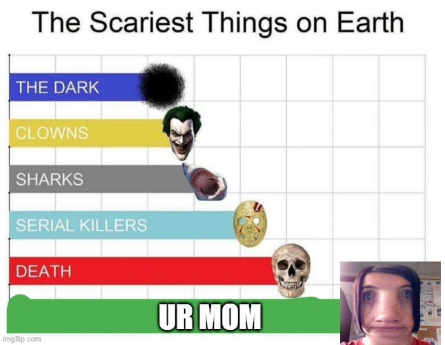 ur mom | UR MOM | image tagged in scariest things on earth | made w/ Imgflip meme maker