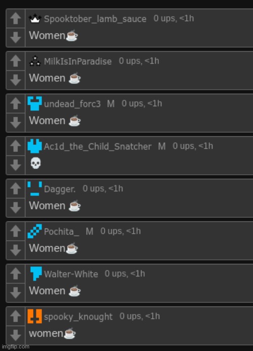 women☕️ | made w/ Imgflip meme maker