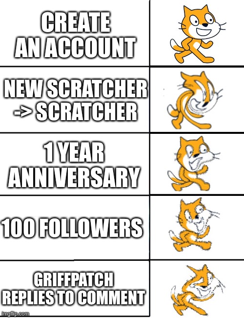 :O | CREATE AN ACCOUNT; NEW SCRATCHER -> SCRATCHER; 1 YEAR ANNIVERSARY; 100 FOLLOWERS; GRIFFPATCH REPLIES TO COMMENT | image tagged in scratch cat whirl | made w/ Imgflip meme maker