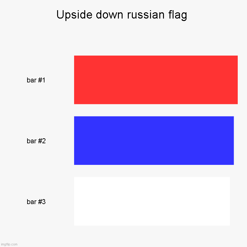 Upside down russian flag | Upside down russian flag | | image tagged in charts,bar charts | made w/ Imgflip chart maker