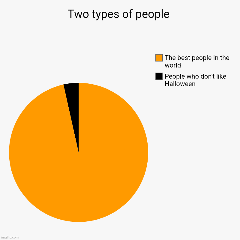 Two types of people | People who don't like Halloween , The best people in the world | image tagged in charts,pie charts | made w/ Imgflip chart maker