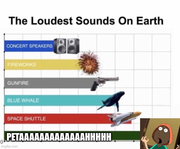 The Loudest Sounds on Earth | PETAAAAAAAAAAAAAHHHHH | image tagged in the loudest sounds on earth | made w/ Imgflip meme maker