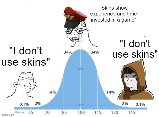 Bell Curve | "I don't use skins" "I don't use skins" "Skins show experience and time invested in a game" | image tagged in bell curve | made w/ Imgflip meme maker