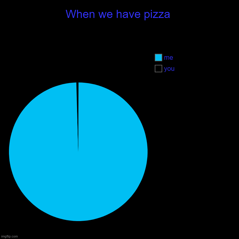 dont go telling mommy on me! | When we have pizza | you, me | image tagged in charts,pie charts | made w/ Imgflip chart maker