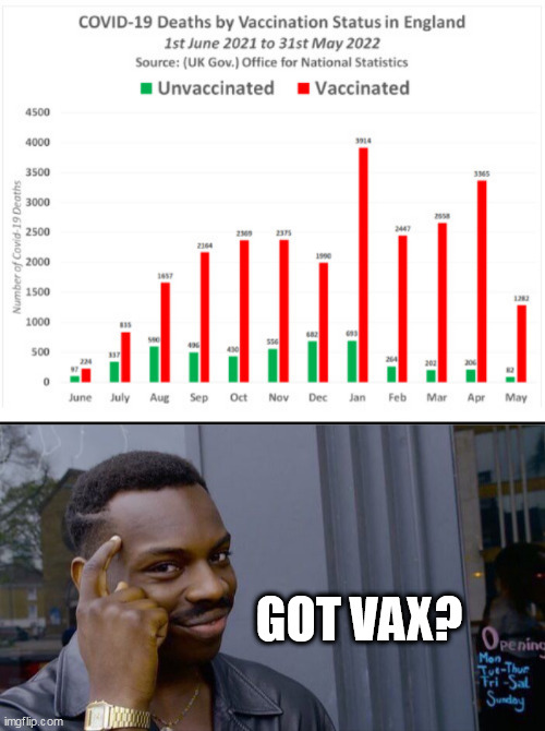 GOT VAX? | image tagged in got vax,memes,roll safe think about it | made w/ Imgflip meme maker