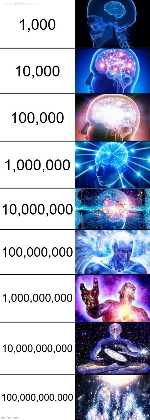 from thousands to billions | 1,000; 10,000; 100,000; 1,000,000; 10,000,000; 100,000,000; 1,000,000,000; 10,000,000,000; 100,000,000,000 | image tagged in never gonna give you up,never gonna let you down,and desert you,you have been eternally cursed for reading the tags,memes | made w/ Imgflip meme maker