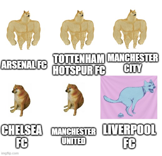 Premier League Be Like | MANCHESTER CITY; TOTTENHAM HOTSPUR FC; ARSENAL FC; MANCHESTER UNITED; CHELSEA FC; LIVERPOOL FC | image tagged in premier league,football,sports | made w/ Imgflip meme maker