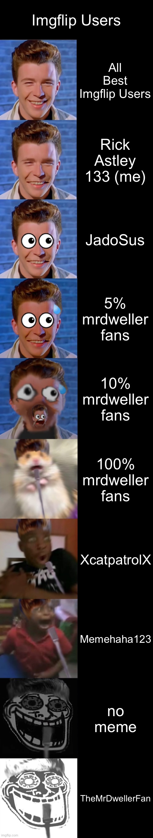 Rick Astley Becoming Scared | Imgflip Users; All Best Imgflip Users; Rick Astley 133 (me); JadoSus; 5% mrdweller fans; 10% mrdweller fans; 100% mrdweller fans; XcatpatrolX; Memehaha123; no meme; TheMrDwellerFan | image tagged in rick astley becoming scared | made w/ Imgflip meme maker