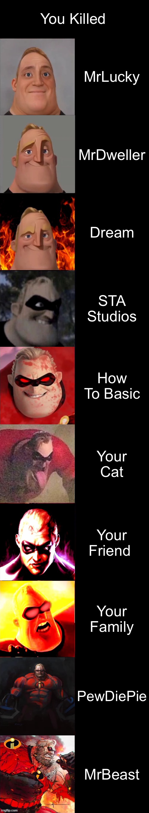Mr. Incredible Becoming Evil | You Killed; MrLucky; MrDweller; Dream; STA Studios; How To Basic; Your Cat; Your Friend; Your Family; PewDiePie; MrBeast | image tagged in mr incredible becoming evil | made w/ Imgflip meme maker