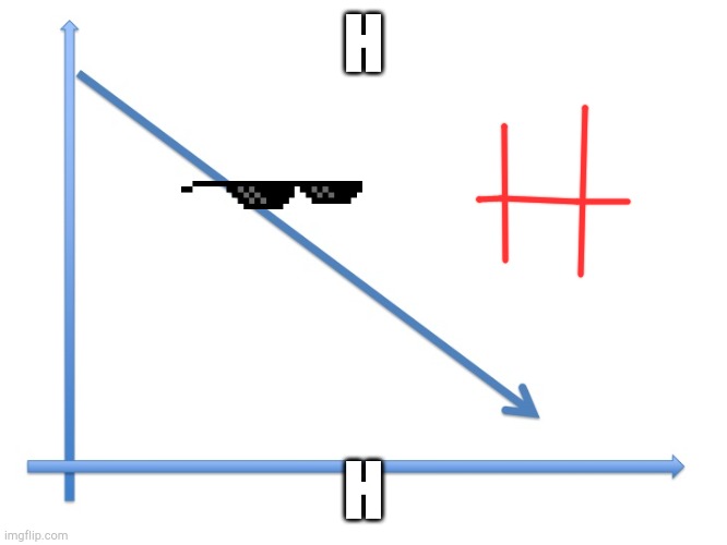 Downward Line Graph | H; H | image tagged in downward line graph | made w/ Imgflip meme maker