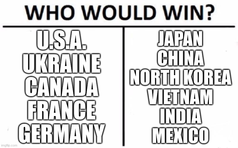 Military battle | U.S.A.
UKRAINE
CANADA
FRANCE
GERMANY; JAPAN
CHINA
NORTH KOREA
VIETNAM
INDIA
MEXICO | image tagged in memes,who would win | made w/ Imgflip meme maker