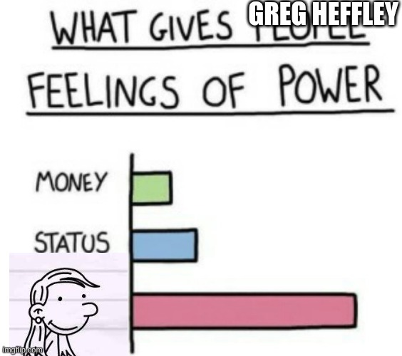 What Gives People Feelings of Power | GREG HEFFLEY | image tagged in what gives people feelings of power | made w/ Imgflip meme maker