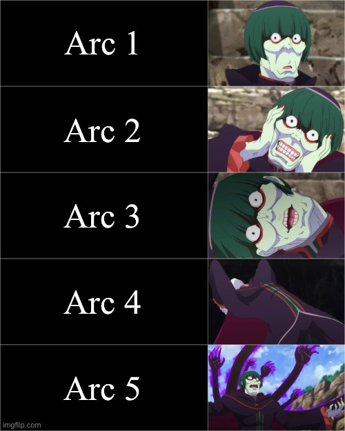 Betelgeuse Re Zero 5 tier | Arc 1; Arc 2; Arc 3; Arc 4; Arc 5 | image tagged in betelgeuse re zero 5 tier | made w/ Imgflip meme maker