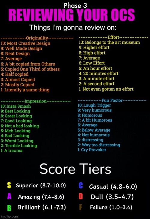 Reviewing your ocs | Phase 3 | image tagged in reviewing your ocs | made w/ Imgflip meme maker