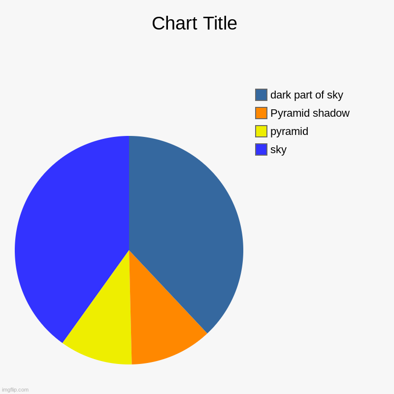 Pyramid | sky, pyramid, Pyramid shadow, dark part of sky | image tagged in charts,pie charts | made w/ Imgflip chart maker