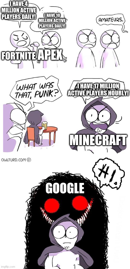 Who's the most active? | I HAVE 4 MILLION ACTIVE PLAYERS DAILY! GOOGLE FORTNITE APEX I HAVE 10 MILLION ACTIVE PLAYERS DAILY! MINECRAFT I HAVE 17 MILLION ACTIVE PLAYE | image tagged in amateurs 3 0 | made w/ Imgflip meme maker