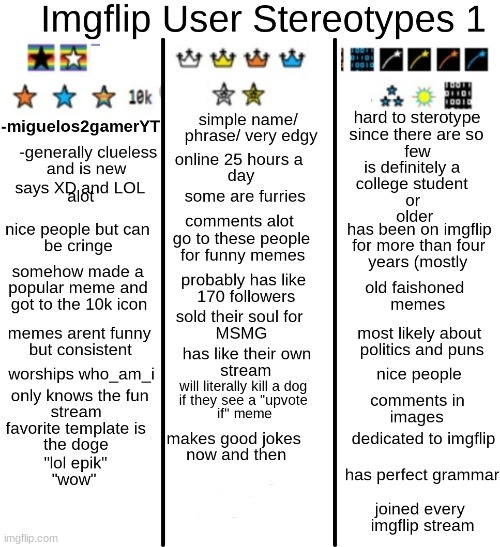 Stereotypes | image tagged in memes,stereotypes | made w/ Imgflip meme maker