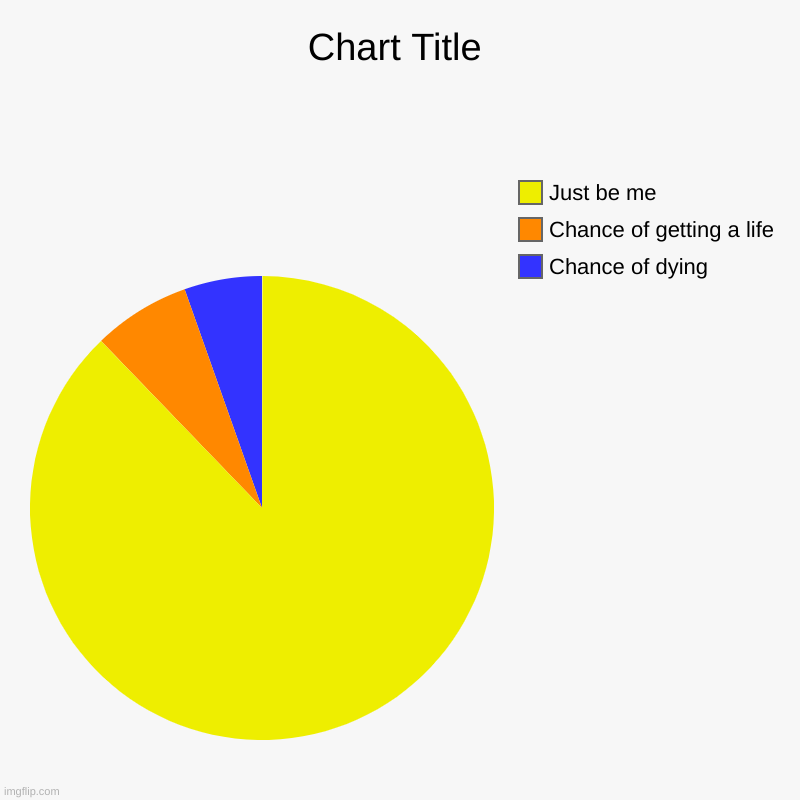 Chance of dying, Chance of getting a life, Just be me | image tagged in charts,pie charts | made w/ Imgflip chart maker