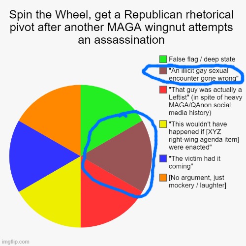 Spin the Wheel, get a Republican rhetorical pivot after another | image tagged in spin the wheel get a republican rhetorical pivot after another | made w/ Imgflip meme maker