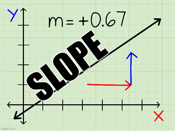 SLOOOPE | SLOPE | image tagged in slope | made w/ Imgflip meme maker