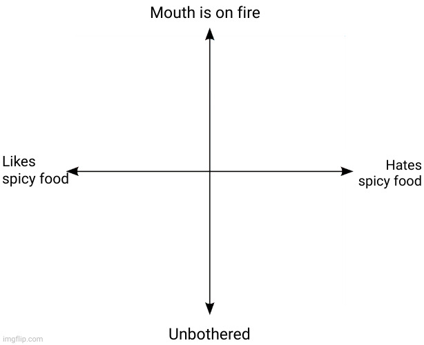 Spice alignment chart | Mouth is on fire; Likes spicy food; Hates spicy food; Unbothered | image tagged in blank axis chart | made w/ Imgflip meme maker