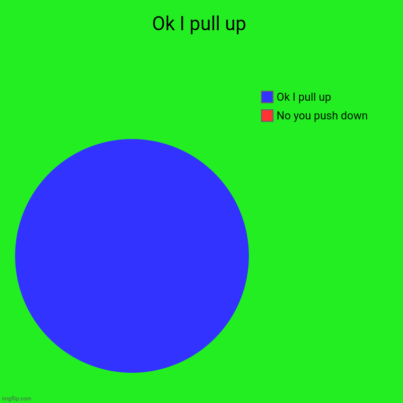 Ok I pull up | Ok I pull up | No you push down, Ok I pull up | image tagged in charts | made w/ Imgflip chart maker