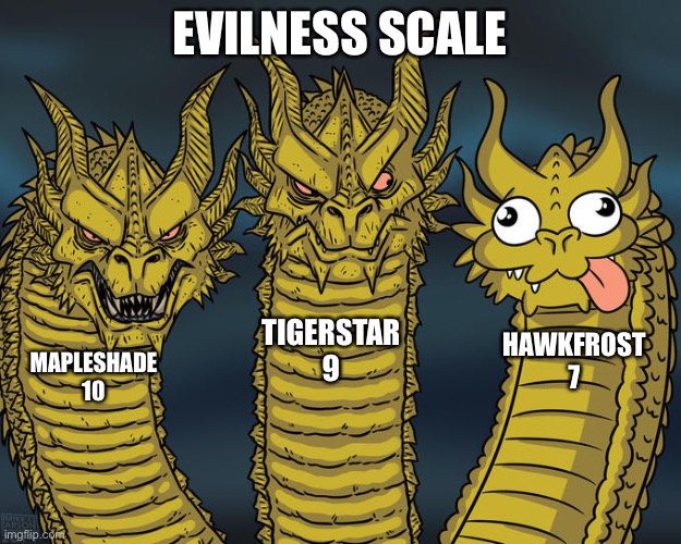 Three-headed Dragon | EVILNESS SCALE; TIGERSTAR
9; HAWKFROST
7; MAPLESHADE
10 | image tagged in three-headed dragon | made w/ Imgflip meme maker