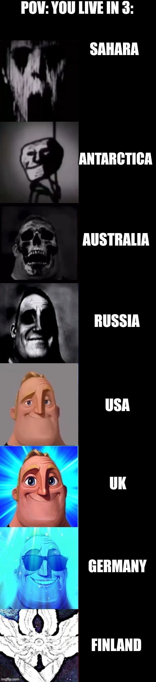 You live in 3 | POV: YOU LIVE IN 3:; SAHARA; ANTARCTICA; AUSTRALIA; RUSSIA; USA; UK; GERMANY; FINLAND | image tagged in mr incredible becoming uncanny to canny 8 panel | made w/ Imgflip meme maker