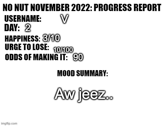 No Nut November 2022: Progress Report | V; 2; 3/10; 10/100; 90; Aw jeez.. | image tagged in no nut november 2022 progress report | made w/ Imgflip meme maker