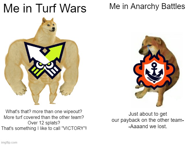 That is my truth about Turf Wars and Anarchy Battles. | Me in Turf Wars; Me in Anarchy Battles; What's that? more than one wipeout?
More turf covered than the other team?
Over 12 splats?
That's something I like to call "VICTORY"! Just about to get our payback on the other team-
-Aaaand we lost. | image tagged in memes,buff doge vs cheems,gaming,splatoon 3 | made w/ Imgflip meme maker