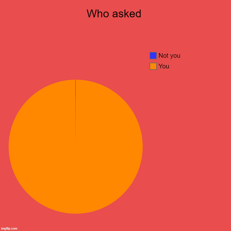 Who asked | You, Not you | image tagged in charts,pie charts,hahahaha | made w/ Imgflip chart maker