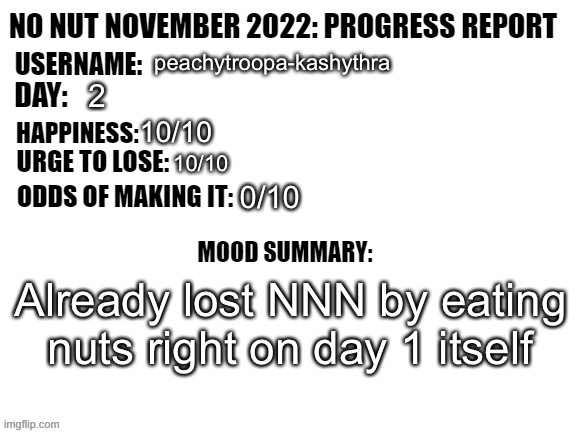 Should’ve done this right on day 1 itself | peachytroopa-kashythra; 2; 10/10; 10/10; 0/10; Already lost NNN by eating nuts right on day 1 itself | image tagged in no nut november 2022 progress report | made w/ Imgflip meme maker