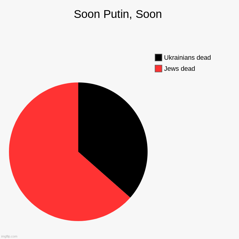 almost | Soon Putin, Soon | Jews dead, Ukrainians dead | image tagged in charts,pie charts | made w/ Imgflip chart maker