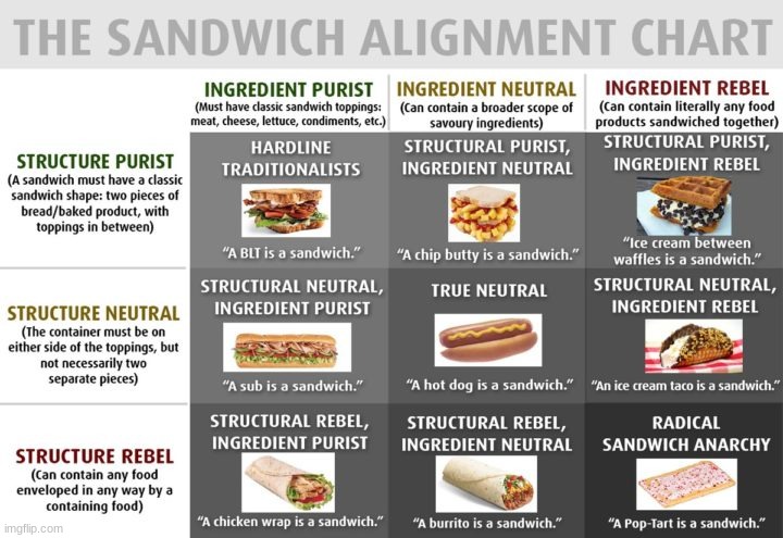 I'm an ingredient rebel and structure purist. | image tagged in sandwich,sandwich alignment chart | made w/ Imgflip meme maker