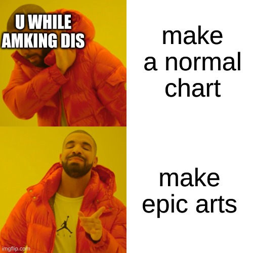 Drake Hotline Bling Meme | make a normal chart make epic arts U WHILE AMKING DIS | image tagged in memes,drake hotline bling | made w/ Imgflip meme maker