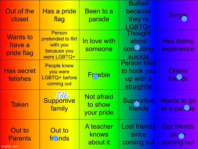 TheSuitedGayWeeb's LGBTQ Bingo | Idk- | image tagged in jer-sama's lgbtq bingo | made w/ Imgflip meme maker
