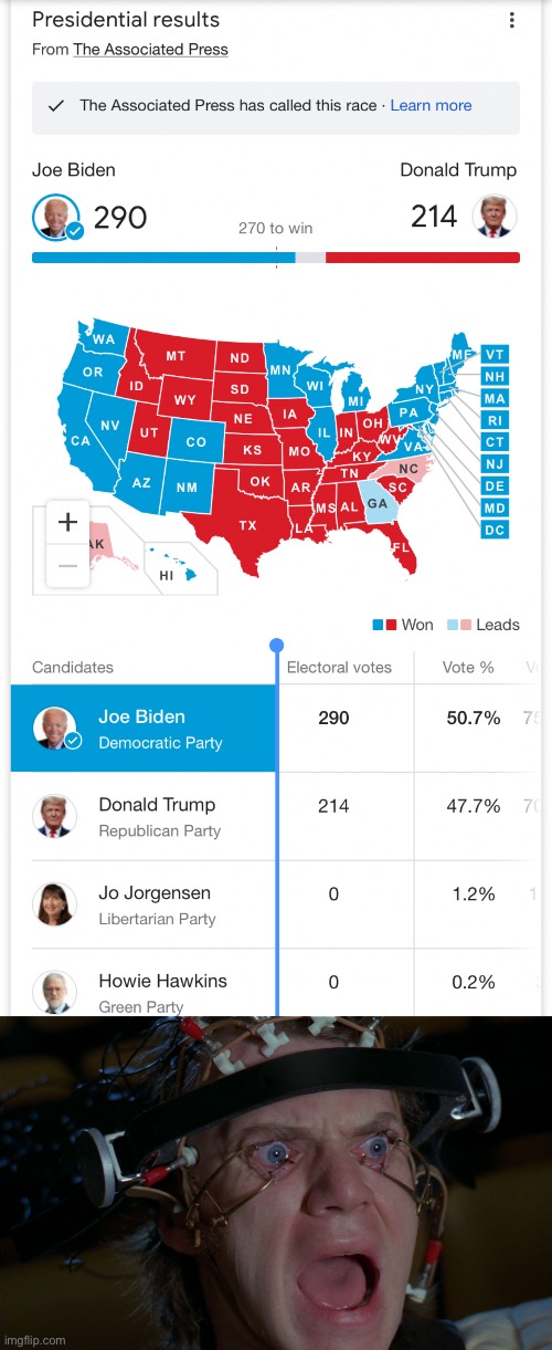 image tagged in 2020 presidential results,clockwork orange | made w/ Imgflip meme maker