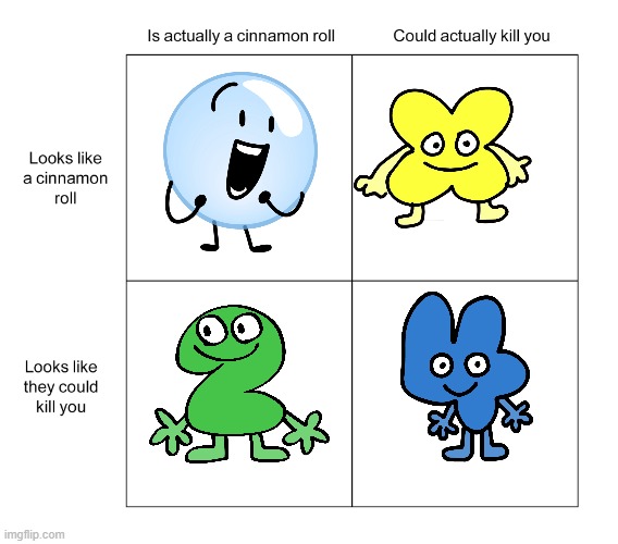 B F B | image tagged in alignment chart,bfb | made w/ Imgflip meme maker