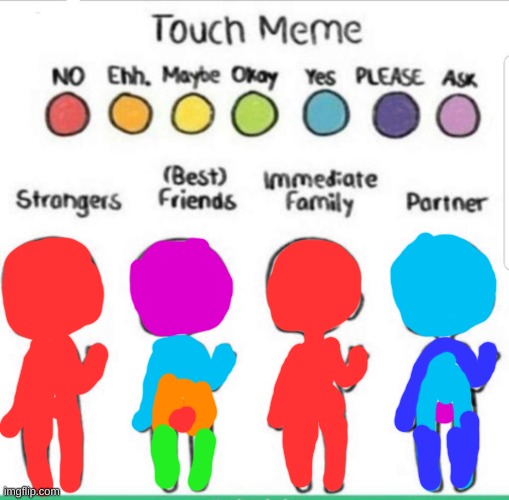 touch chart meme | image tagged in touch chart meme | made w/ Imgflip meme maker