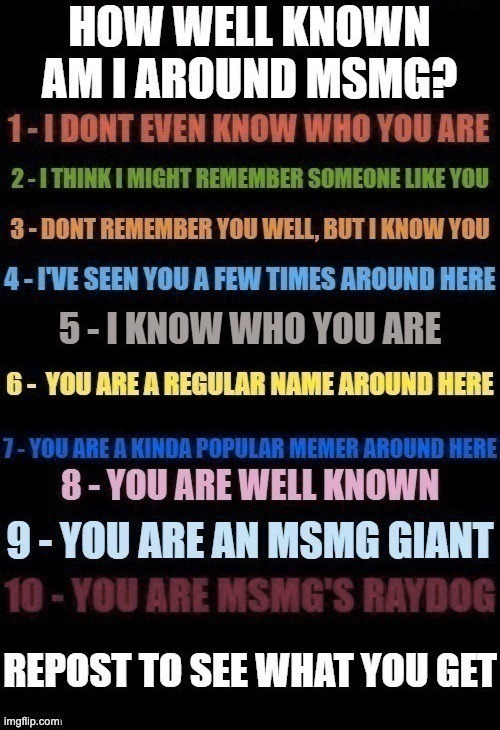 I have been here since Jan 2021 by the name of Aloofy in case you don't remember me by this new account. | made w/ Imgflip meme maker
