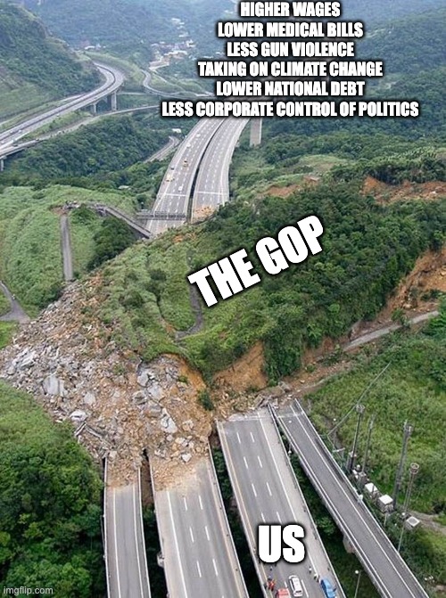 Huge landslide blocking highway | HIGHER WAGES
LOWER MEDICAL BILLS
LESS GUN VIOLENCE
TAKING ON CLIMATE CHANGE
LOWER NATIONAL DEBT
LESS CORPORATE CONTROL OF POLITICS; THE GOP; US | image tagged in huge landslide blocking highway | made w/ Imgflip meme maker