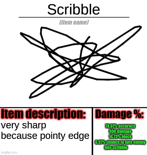 item shop submission speedrun | Scribble; very sharp because pointy edge; 78.61% accuracy
300 damage
14.73% block
0.97% chance to turn enemy into scribble | image tagged in item-shop template | made w/ Imgflip meme maker