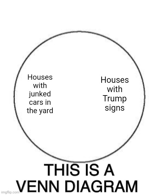 This is a Venn diagram | Houses with Trump signs; Houses with junked cars in the yard | image tagged in this is a venn diagram,scumbag republicans,maga | made w/ Imgflip meme maker