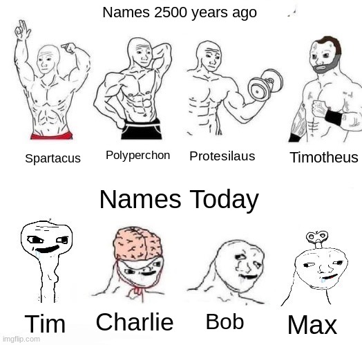 Names then vs Today | Names 2500 years ago; Timotheus; Polyperchon; Protesilaus; Spartacus; Names Today; Charlie; Bob; Tim; Max | image tagged in x in the past vs x now,history,historical meme,names,memes,funny | made w/ Imgflip meme maker