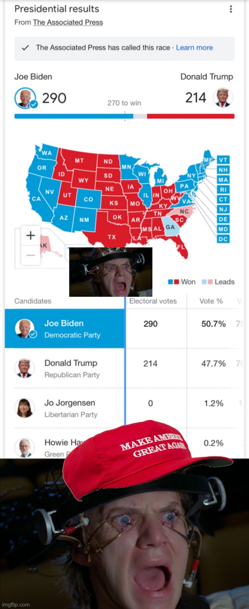 image tagged in 2020 presidential results,clockwork orange | made w/ Imgflip meme maker