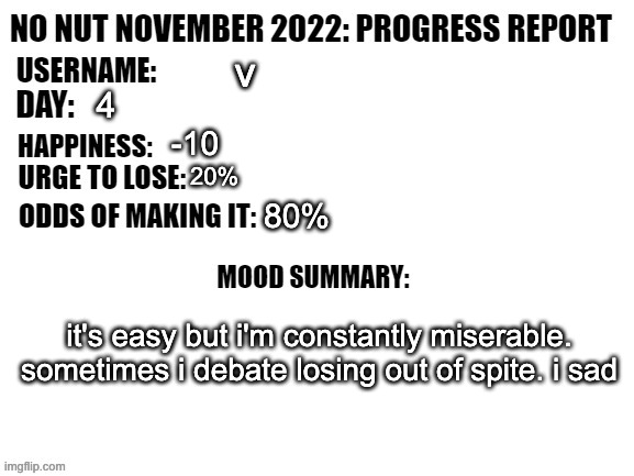No Nut November 2022: Progress Report | v; 4; -10; 20%; 80%; it's easy but i'm constantly miserable. sometimes i debate losing out of spite. i sad | image tagged in no nut november 2022 progress report | made w/ Imgflip meme maker