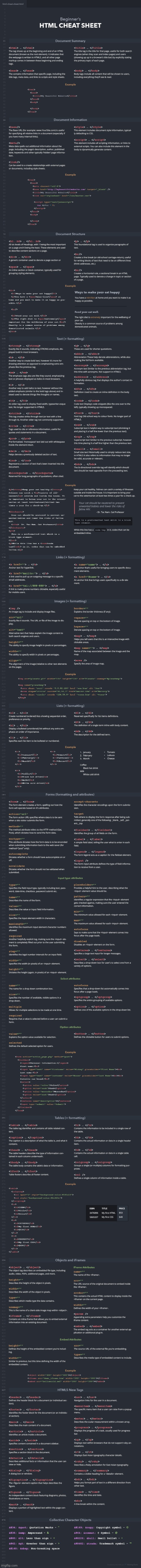 Beginner's HTML Cheat-Sheet (found by SimoTheFinlandized / Paul P. - 2022 CE) | image tagged in simothefinlandized,html,cheat sheet,infographic,computer-programming | made w/ Imgflip meme maker