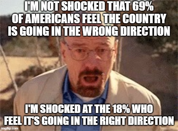 Walter White | I'M NOT SHOCKED THAT 69% OF AMERICANS FEEL THE COUNTRY IS GOING IN THE WRONG DIRECTION; I'M SHOCKED AT THE 18% WHO FEEL IT'S GOING IN THE RIGHT DIRECTION | image tagged in walter white | made w/ Imgflip meme maker